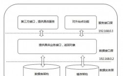 做网站为什么要用php框架（做网站为什么要用php框架呢）