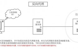 轻松搞定攻击者的流量瞬移技术：反向代理（反向代理 流量）