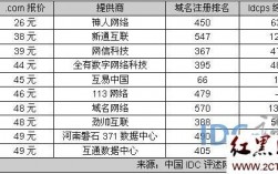 域名注册商排行（域名注册哪家便宜）