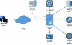 解决云服务器远程登录SSH显示-bash-4.2问题和解决方法（ssh登录远程服务器报错）