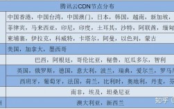 国外访问国内服务器速度慢的原因是什么，国内访问国外服务器速度慢怎么解决的