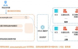 云服务器防DDoS的有甚么方法（云服务器防御ddos）