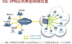 境外vpn服务器的简单介绍