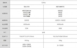 华为x7参数（vivox27参数）