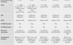 华为8166（华为810处理器相当于骁龙多少）