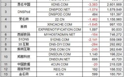 域名空间排行（域名空间排行前十）