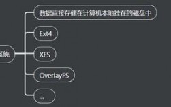 理解Linux文件系统如何优化存储和性能（理解linux文件系统如何优化存储和性能设置）