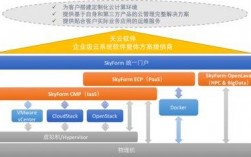 云计算时代的新趋势无服务器架构的应用开发（云计算可以不通过网络吗)