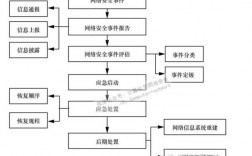 拯救数据安全：网络攻击事件的应急处置方案（拯救数据安全:网络攻击事件的应急处置方案包括）