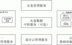 云计算中的数据备份与灾备如何保持数据安全性（云计算数据备份流程图）