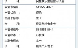 申请信用卡主机号怎么填（办信用卡填固定电话怎么填）