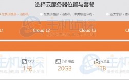 云服务器供应商怎么看（云服务器提供商）