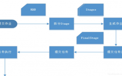 利用Spark实现高效的大数据处理和计算！（spark可以定义方法吗)