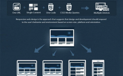 为什么要响应式设计（为什么响应式设计很重要）