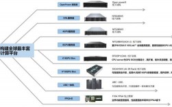 国产服务器优缺点（国产服务器是什么架构的）