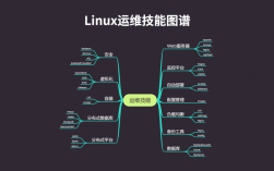 运维工程师必备技能Linux系统优化实战（自动化运维工程师需要学什么)