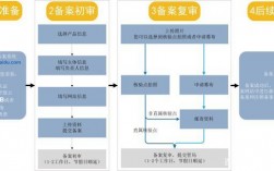 云服务器怎么服务器备案（云服务器备案流程）