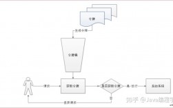 怎样解决限流问题，怎么样解决网站问题的方法