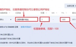 怎么登陆域名管理网站（ip地址用域名访问,怎么才能登录)