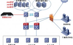 数据库探针技术有哪些特点（数据库探针技术有哪些特点呢）