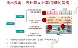 云技术的原义和新义各是什么，云计算与传统it的区别