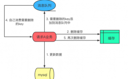 Golang中的消息队列如何实现异步处理（微服务各个应用之间如何数据同步)