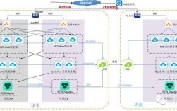 在云端构建高可用性和灾备容错的应用程序架构（云端部署高可用优势）