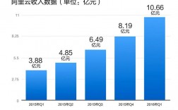 阿里云数据库市场份额（阿里云数据库市场份额分析）