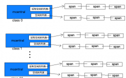 golang压缩时候如何节省内存，golang 优化