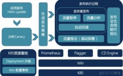 深度解析云原生应用的持续交付与部署策略！（云原生应用管理和交付管理）