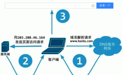 如何用Go实现一款高度可扩展的Web服务器（如何用go实现一款高度可扩展的web服务器）