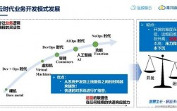 云计算和运维，有区别吗，智能化运维如何将人工智能技术应用于云计算中