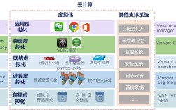 通过云计算优化企业的IT基础设施和应用管理