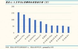 华为手机零部件来源（华为手机零部件来源占比变化图说明）