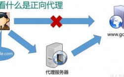 服务器网络（服务器网络代理）