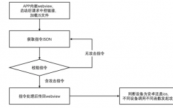 怎么做ddos攻击器（如何制作ddos攻击）