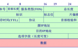 ip协议是一种什么服务协议，ip协议是什么之间的协议