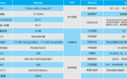 服务器物联网（物联网服务器多少钱一年）