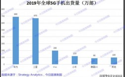 华为手机全球销量第几（华为手机作为全球手机销量第二位）