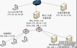 如何搭建备用域服务器（备用域名服务器是什么）