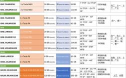 云端gpu跟普通gpu区别，gpu云服务器租用有哪些特点和优势