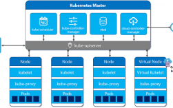 Dockerfile中ENTRYPOINT 和 CMD的区别说明（k8s制作镜像的几种方式)