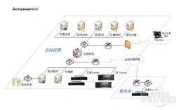 长江服务器是哪家公司，金融行业服务器解决方案怎么写