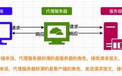 什么是网站代理,了解网站代理的各种作用（什么是网站代理,了解网站代理的各种作用）