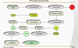 案例企业建站_企业建站流程