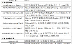 正则表达式不包含特定字符串吗（为什么正则有时候提取不到)