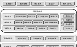 利用云计算技术构建可扩展的服务器集群架构（如何保证es的扩展性)