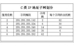 在不同c段怎么办（在不同c段怎么办手机卡）