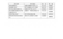 企业通讯地址怎么填（企业通信地址怎么写）