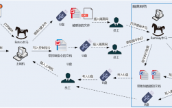 网络安全威胁分析：如何掌握攻击者的心理？（网络安全威胁分析:如何掌握攻击者的心理行为）